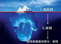 暗网是什么？为何亲历者都闭口不谈？它远比你了解的更恐怖