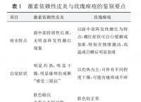 用过激素就会变成“<strong>激素脸</strong>”？​激素依赖性皮炎可以治好吗？