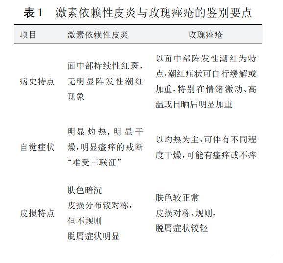 用过激素就会变成“激素脸”？​激素依赖性皮炎可以治好吗？