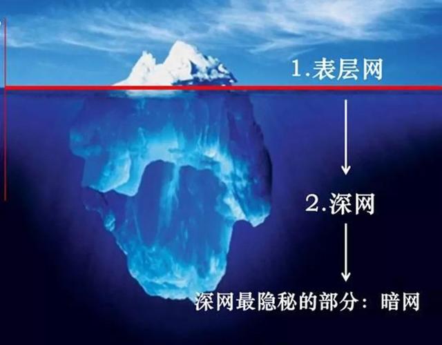 暗网是什么？为何亲历者都闭口不谈？它远比你了解的更恐怖