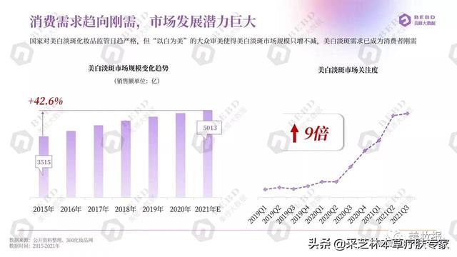 中华医药祛斑养颜（中华医药祛斑养颜膏方）