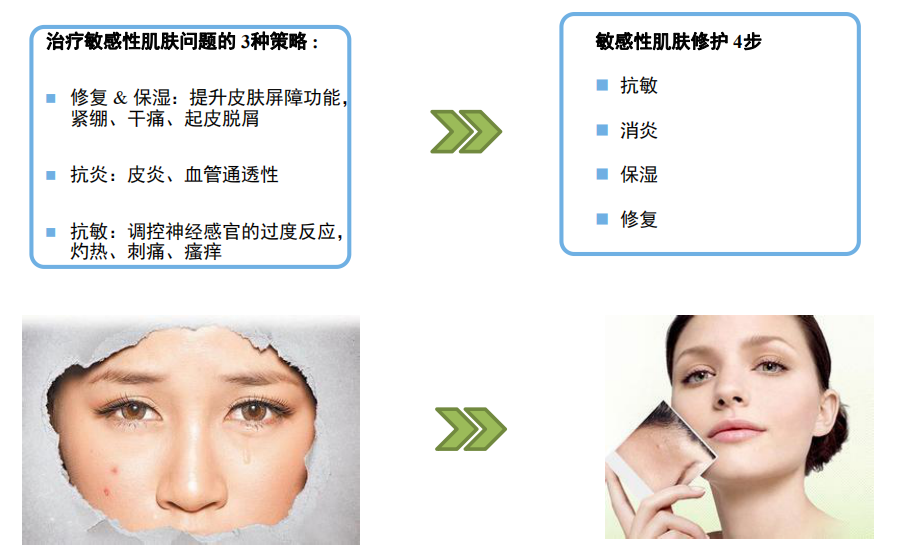 激素脸修复思路.png